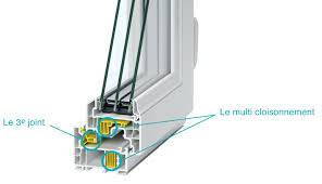 Pack Thermique à Montpellier