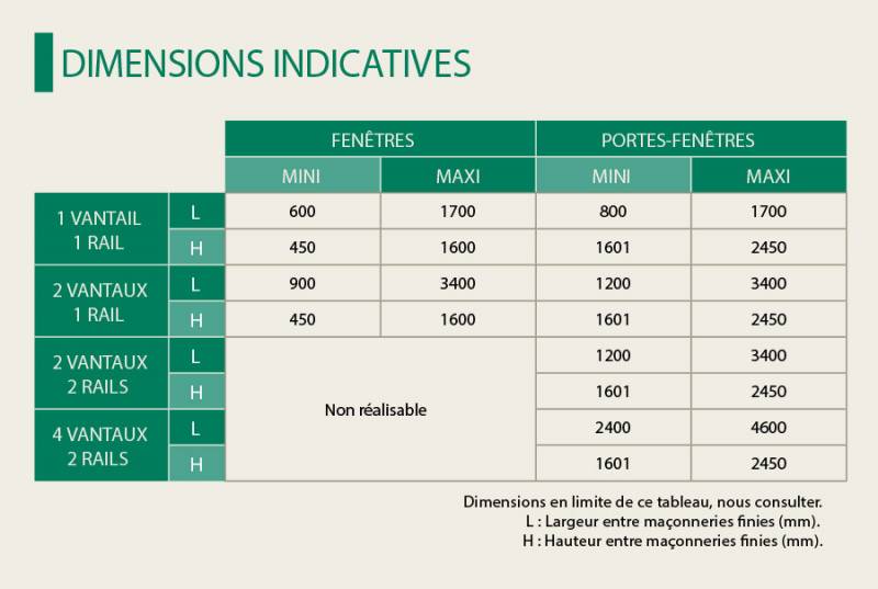 Dimensions indicatives